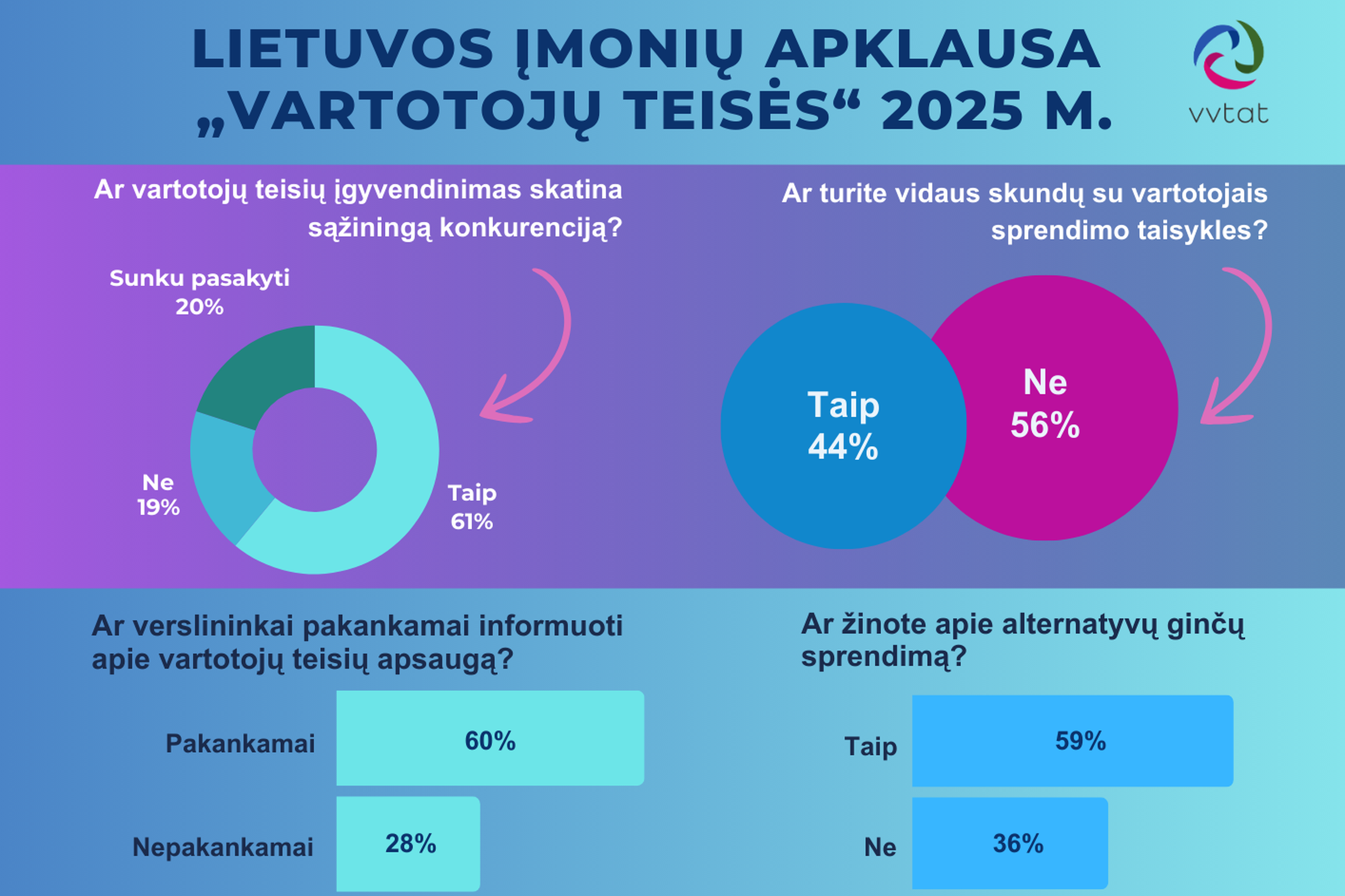 Nuo pareigos prie vertės: kaip keičiasi verslo požiūris į vartotojų teises